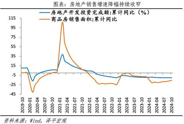政治局会议新动向：楼市稳定成焦点，未来政策优化空间何在？